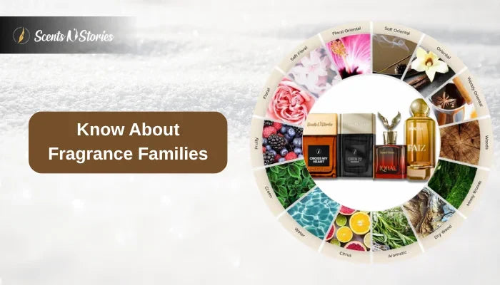 A detailed fragrance wheel guide by Scents N Stories explaining various Fragrance Families such as Floral, Oriental, Woody, and Fresh to help customers choose their perfect scent.